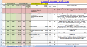 финансовый план образец excel скачать