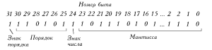 сколько единиц в двоичной записи числа
