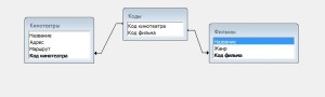 база данных кинотеатры задана таблицей база данных кинотеатры задана таблицей