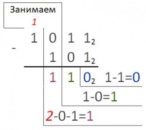 вычитание в двоичной системе счисления вычитание в двоичной системе счисления