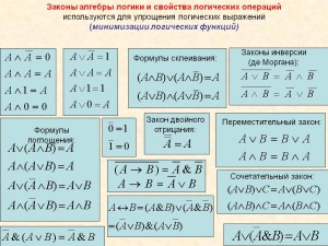 какое логическое выражение равносильно выражению
