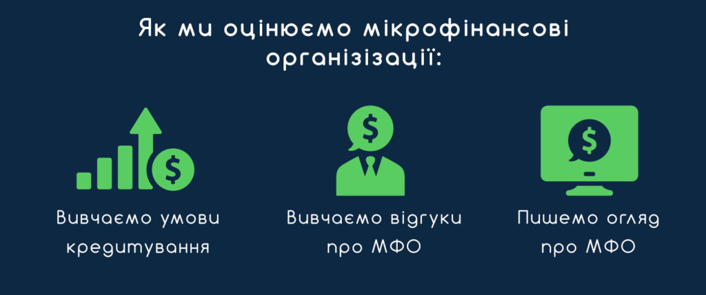 як-ми-оцiнюэм-мфо-1024x428
