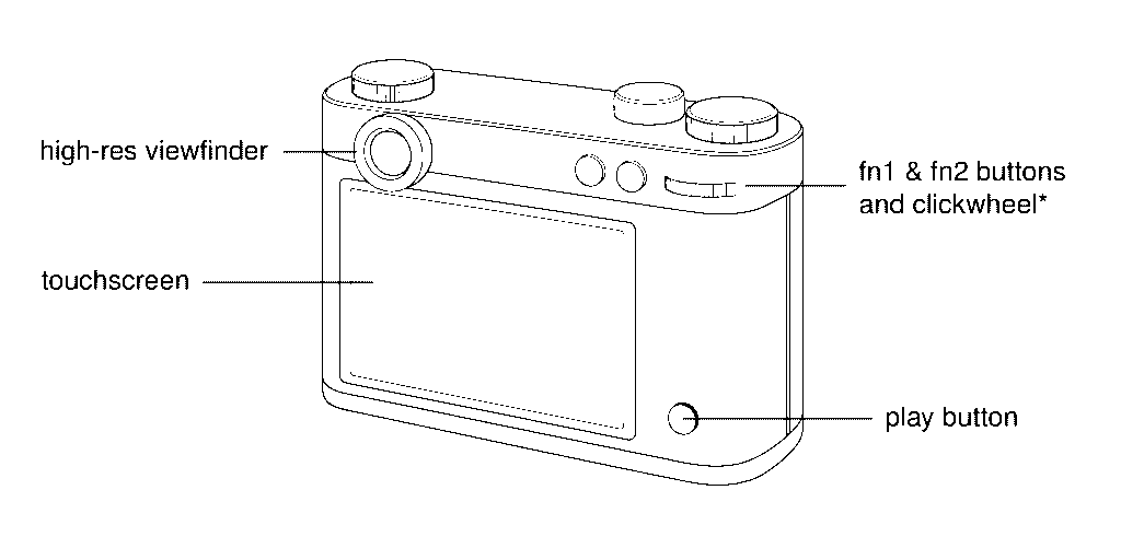 Esquisse Camera Back