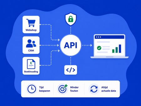 Wat is een API koppeling? Uitleg, voorbeelden en voordelen