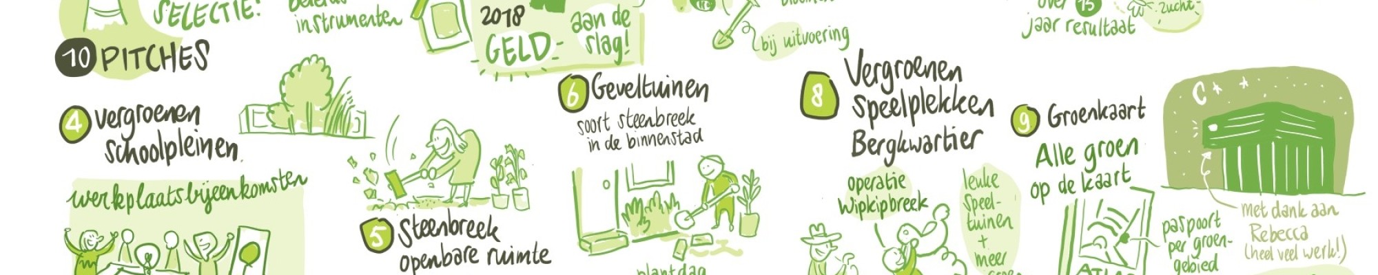 Tekening van de Groenvisie Amersfoort.