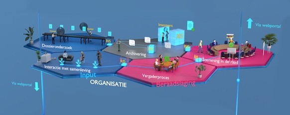 Organisatie