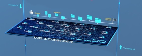 Informatie