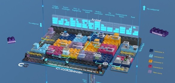 ICT-voorzieningen