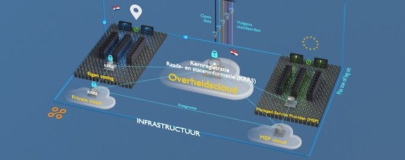 Infrastructuur