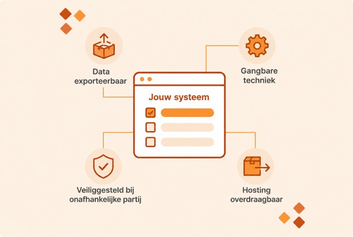 De vraag die niemand hardop stelt bij een klein IT-bedrijf, stellen wij zelf. Hoe de continuïteit van jouw software geregeld is als ons iets overkomt.