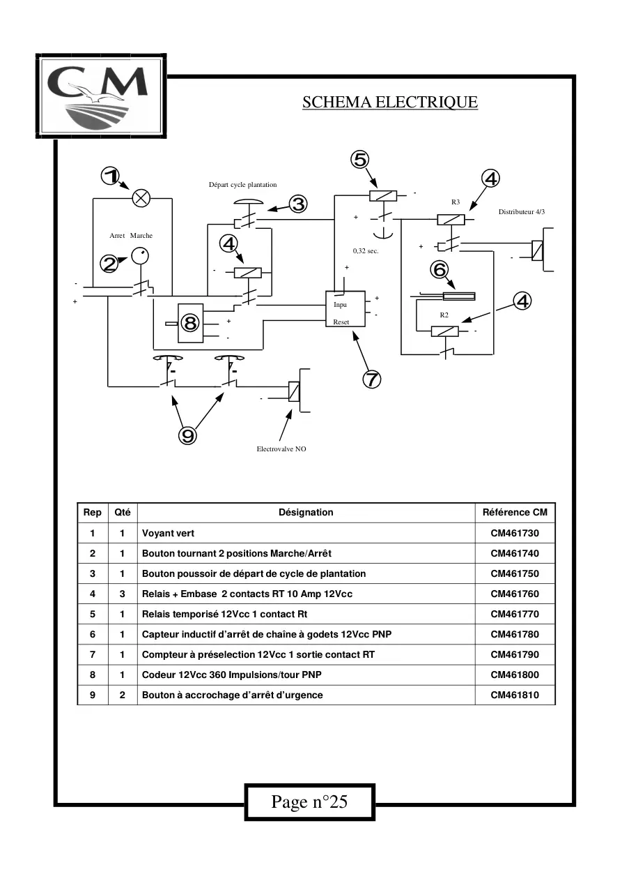 CM Regero Hoops Planting Parts Manual