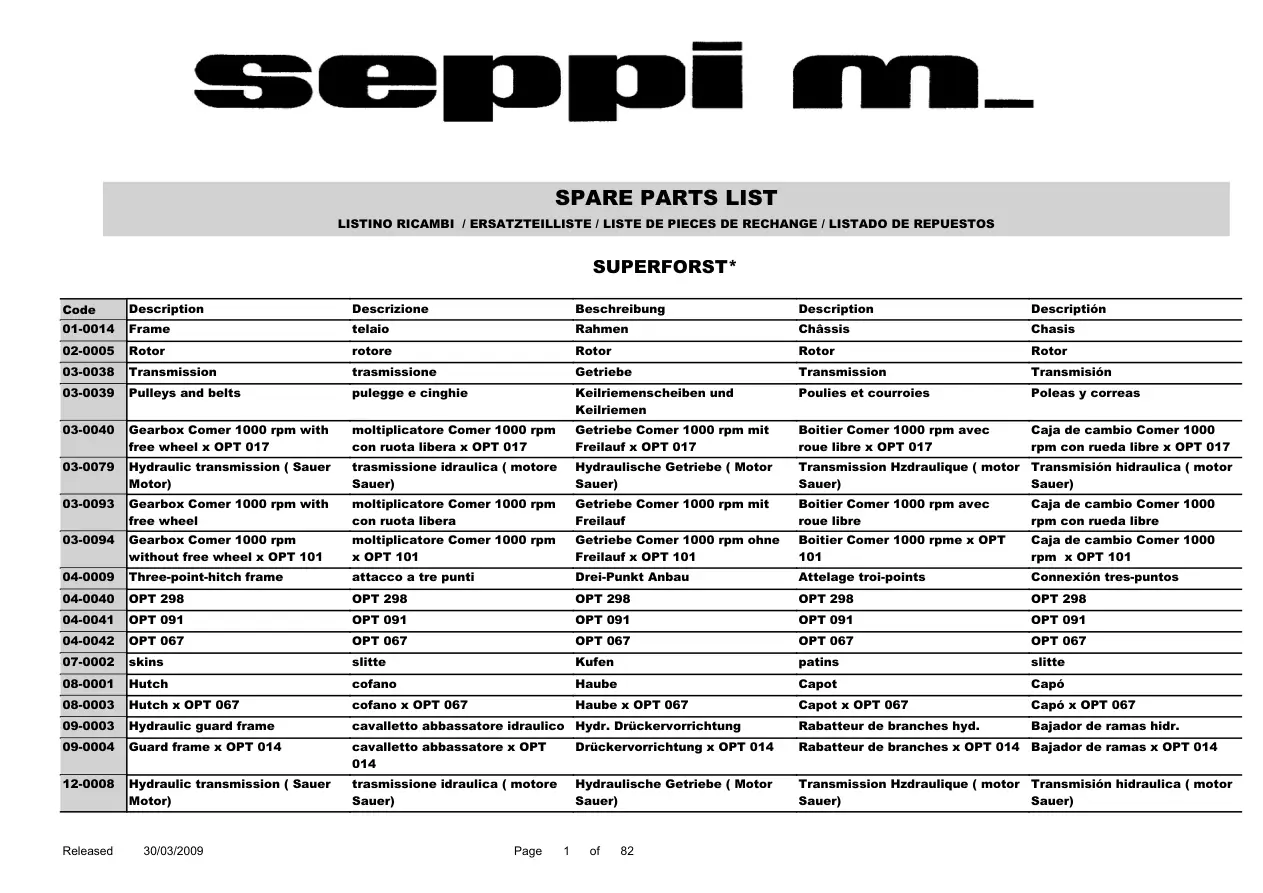 Seppi Superforst 2009 Parts Manual