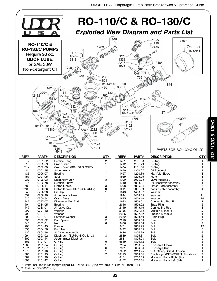 Udor Ro 110C 130C Parts Manual