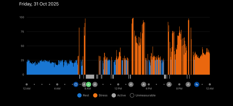 Stress levels on a Friday night