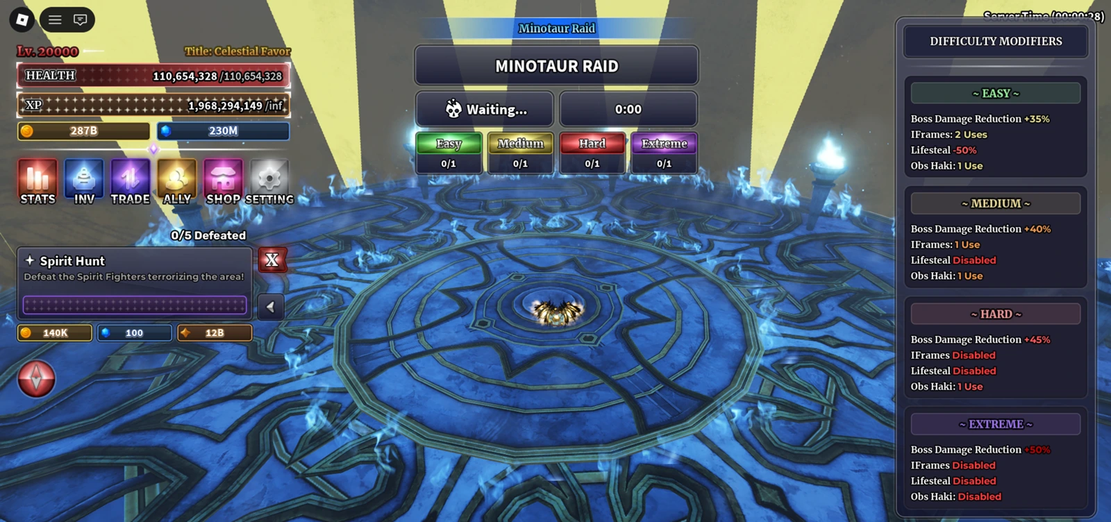 The Minotaur Lever Mechanic Lever mechanic during The Minotaur raid in Sailor Piece