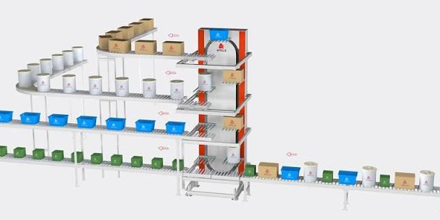 Ultimations Industries