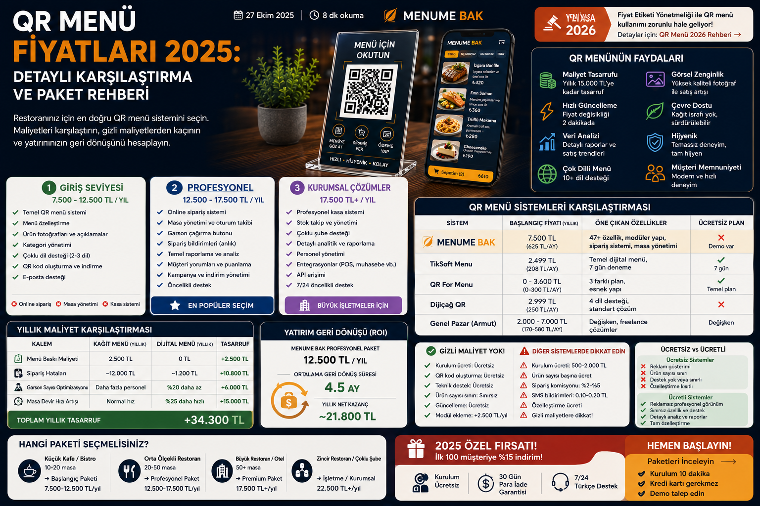 QR Menü Fiyatları 2025: Detaylı Karşılaştırma ve Paket Rehberi