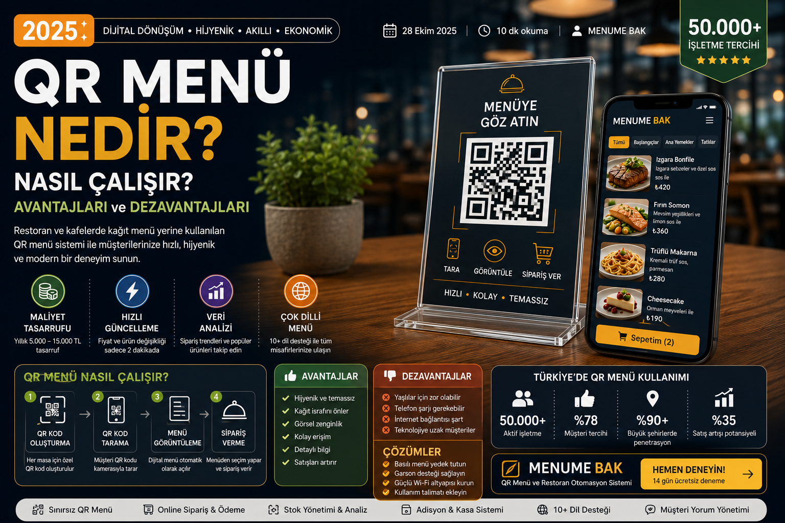 QR Menü Nedir? Nasıl Çalışır? Avantajları ve Dezavantajları