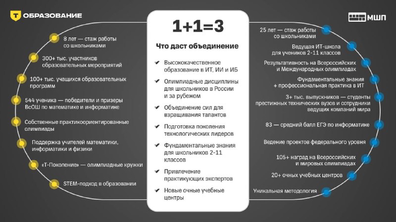 Логотип технологической компании на фоне изображений компьютеров и чертежей