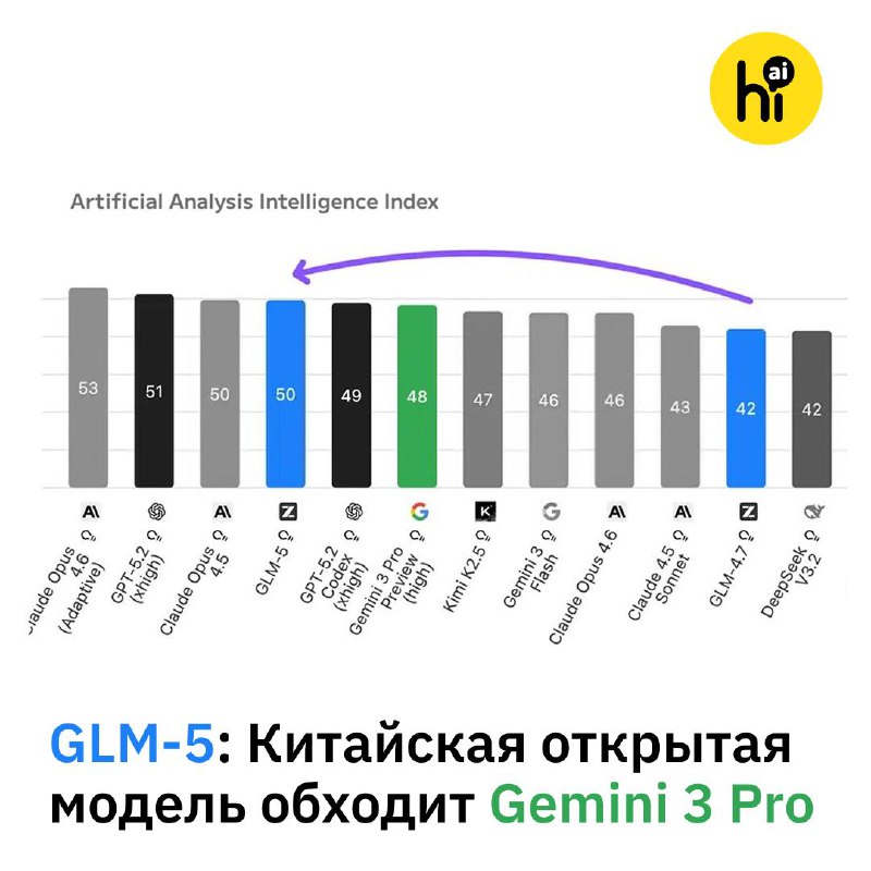 Изображение китайского дракона, символизирующего модель GLM-5, с расправленными крыльями, на фоне силуэтов технологических зданий Кремниевой долины, выражающих нервозность.