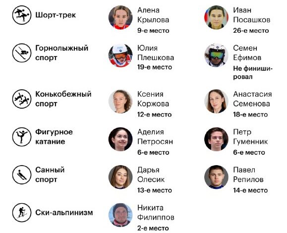 Группа спортсменов на фоне олимпийских колец, символизирующая команду из тринадцати человек, с акцентом на одного спортсмена, держащего серебряную медаль.