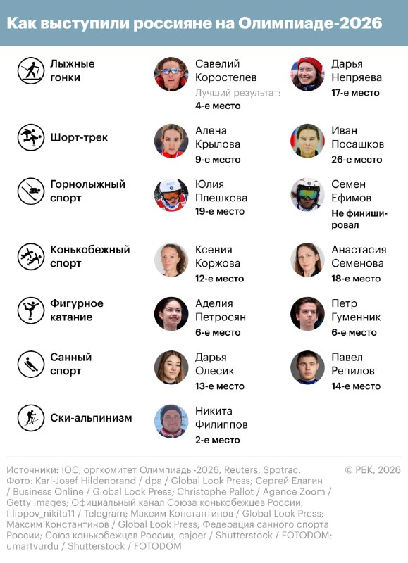 Группа спортсменов на фоне олимпийских колец, символизирующая команду из тринадцати человек, с акцентом на одного спортсмена, держащего серебряную медаль.