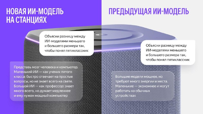 Алиса, умный голосовой помощник, демонстрирует улучшенное понимание пользователя, превосходящее даже понимание домашнего питомца (кота).