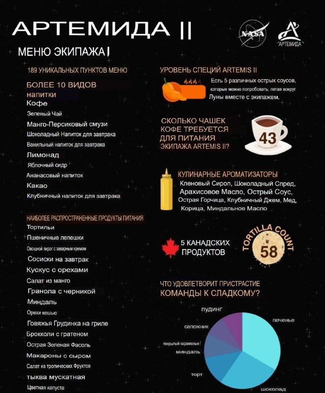 Изображение, символизирующее еду в космосе, возможно, с элементами луны и звезд