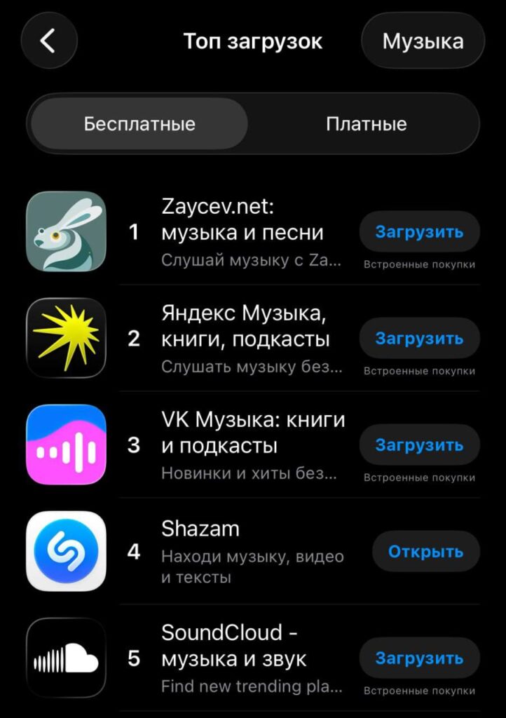 Логотип Zaycev.net на фоне музыкальных нот и ретро элементов 2007 года