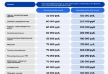 Локация, где раздают хлебные места и золотые горы