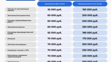 Локация, где раздают хлебные места и золотые горы