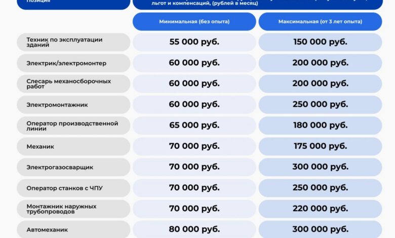 Локация, где раздают хлебные места и золотые горы