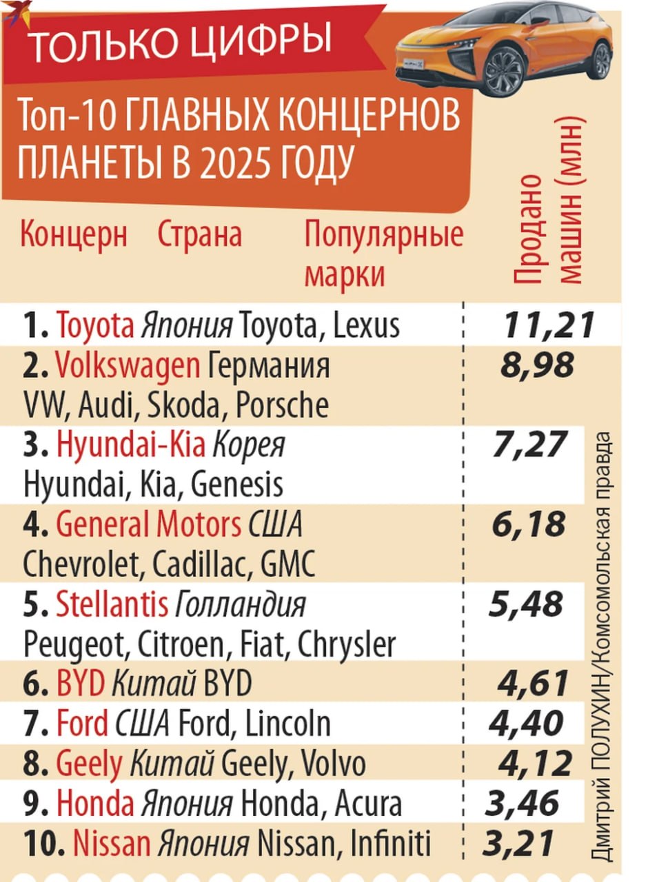 История китайского автопрома от ЗИСа до мирового лидерства