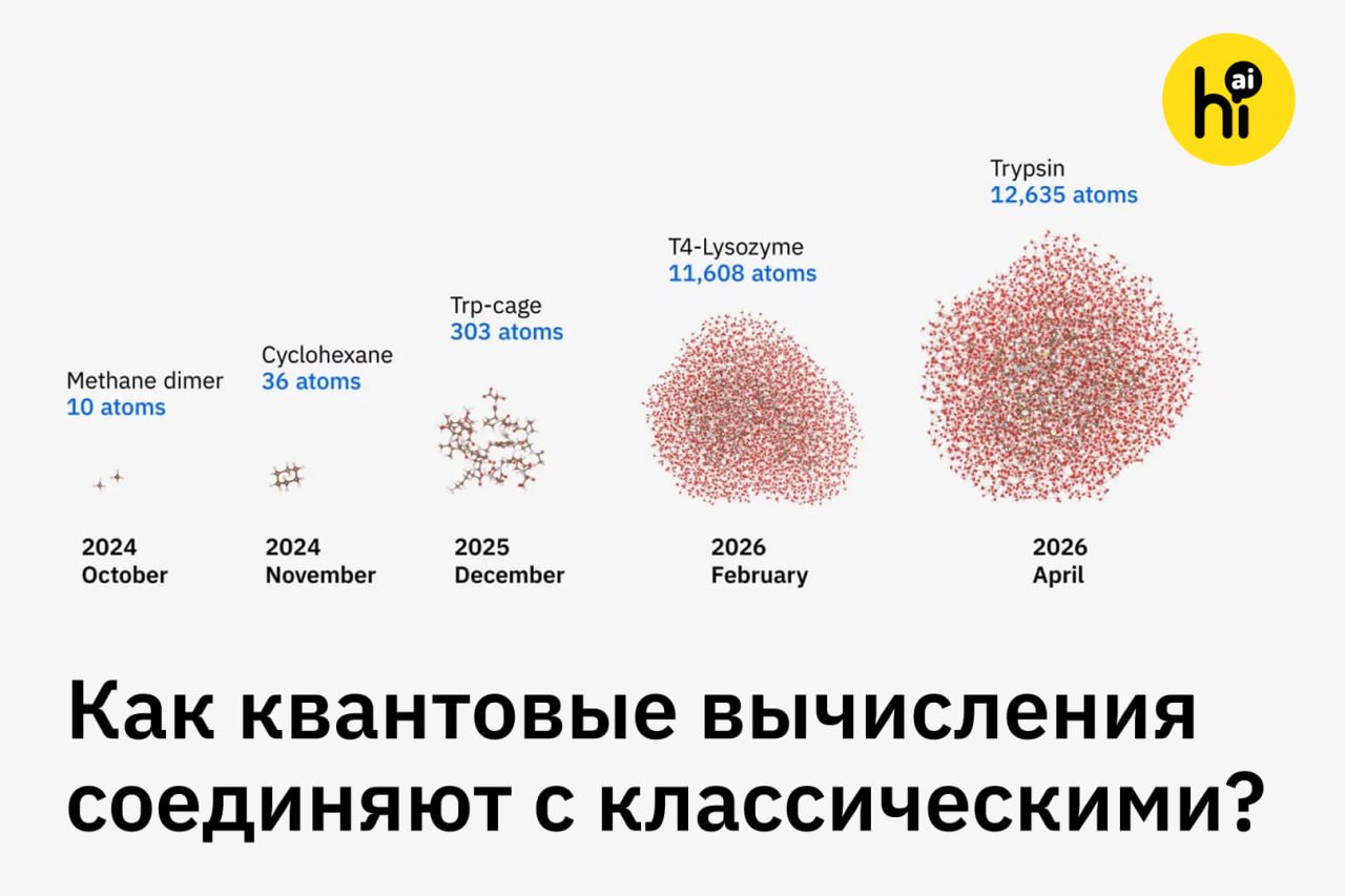 Изображение, иллюстрирующее квантовые технологии и белки на атомном уровне