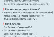 Изображение, иллюстрирующее методы превращения школьника в книголюба