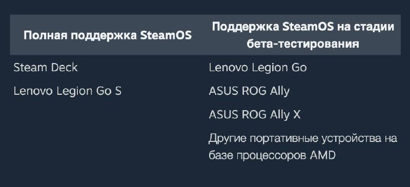 Сборка консоли мечты из старого системника с процессором AMD