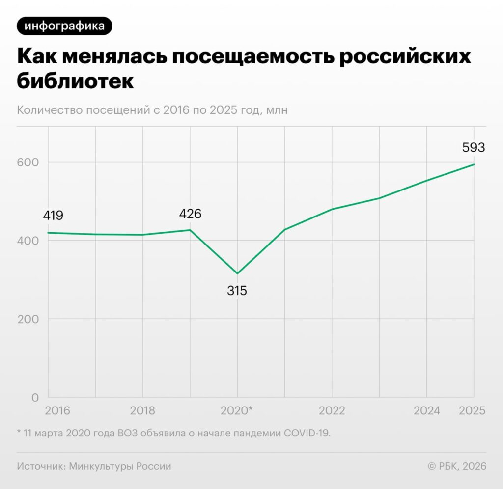 Читальный зал с людьми, читающими книги