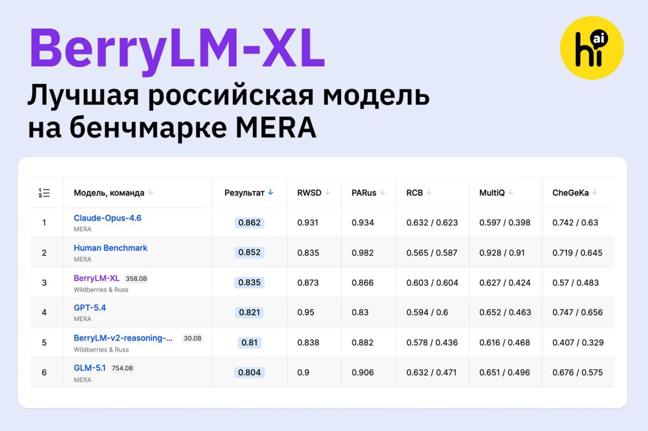 Нейросеть BerryLM-XL на шоппинге