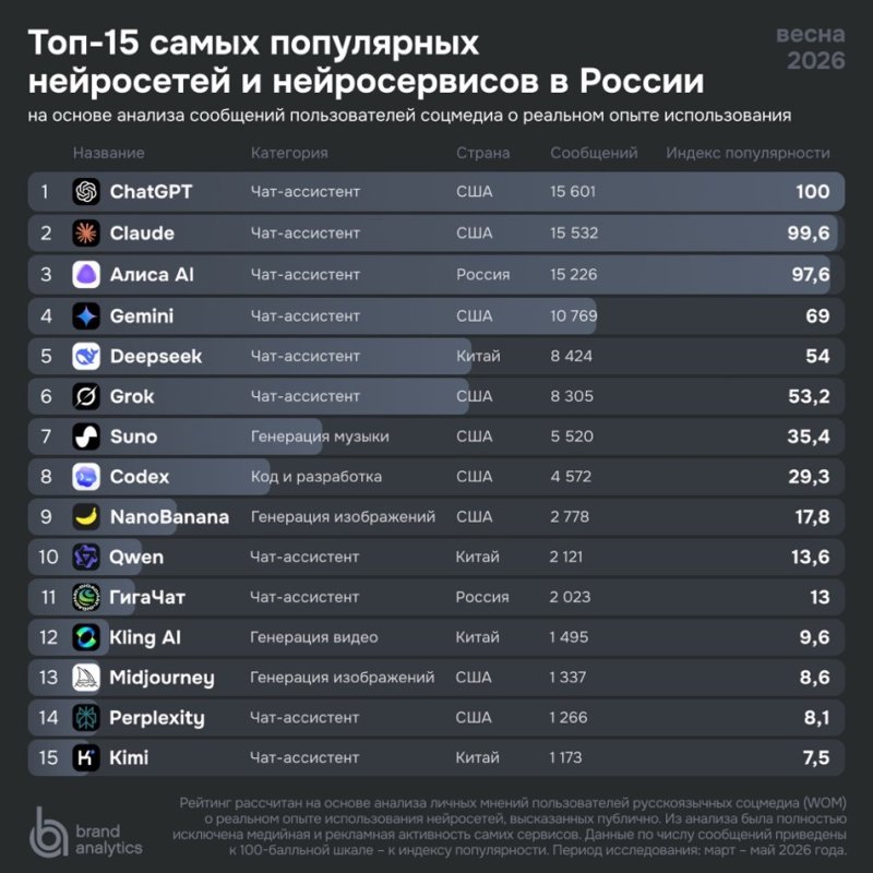 Иллюстрация россиян, наслаждающихся чаем и общающихся с виртуальными помощниками ChatGPT и Алисой