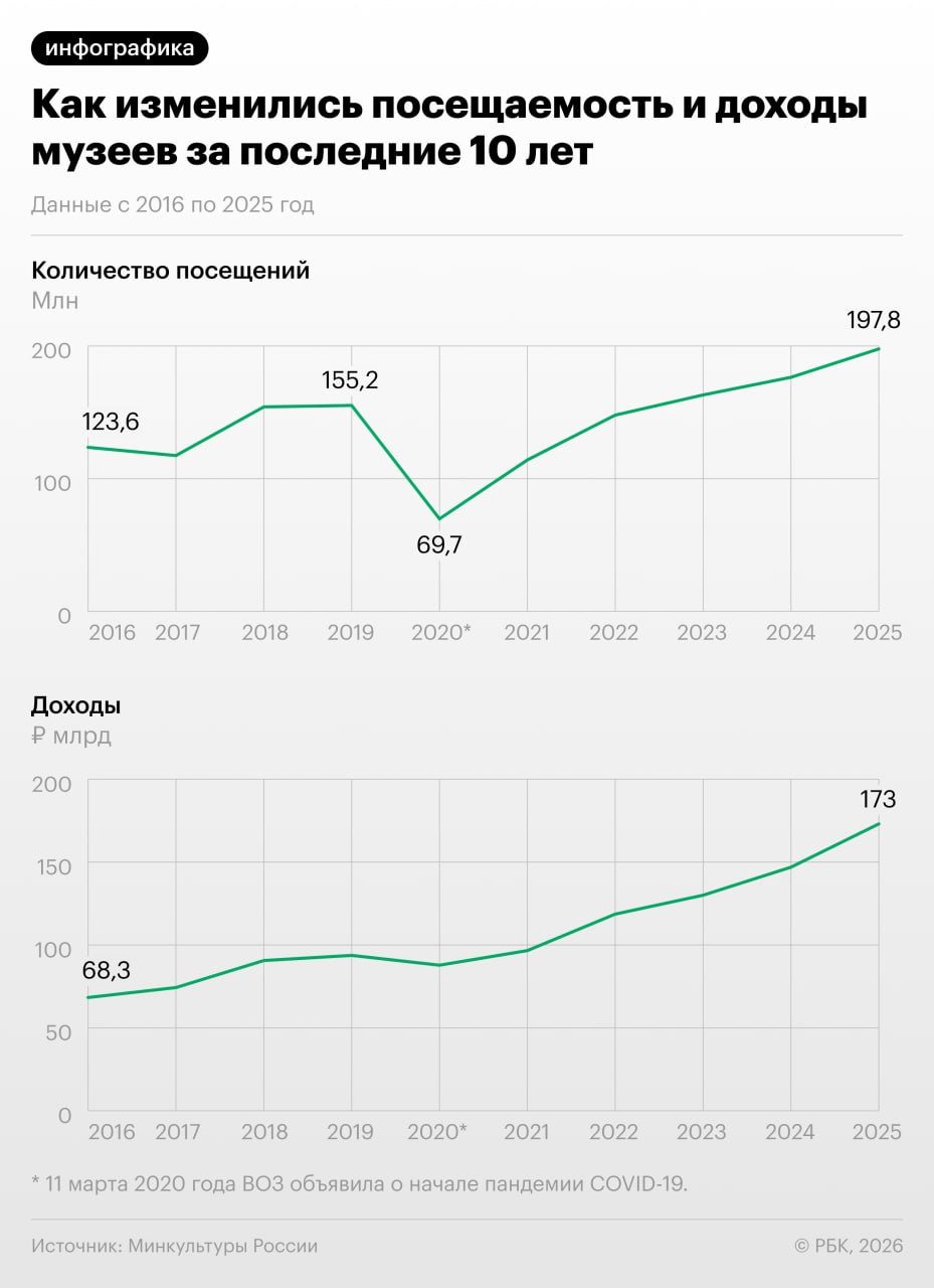 Иллюстрация к статье о новом тренде в России, где люди покупают произведения искусства вместо мебели.