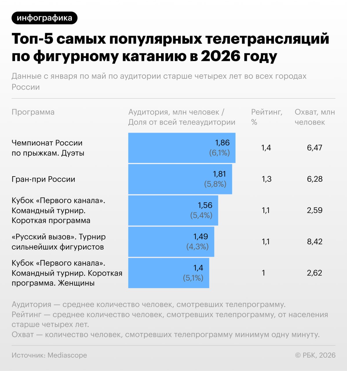 Фигуристы на льду, демонстрирующие свои навыки и достижения