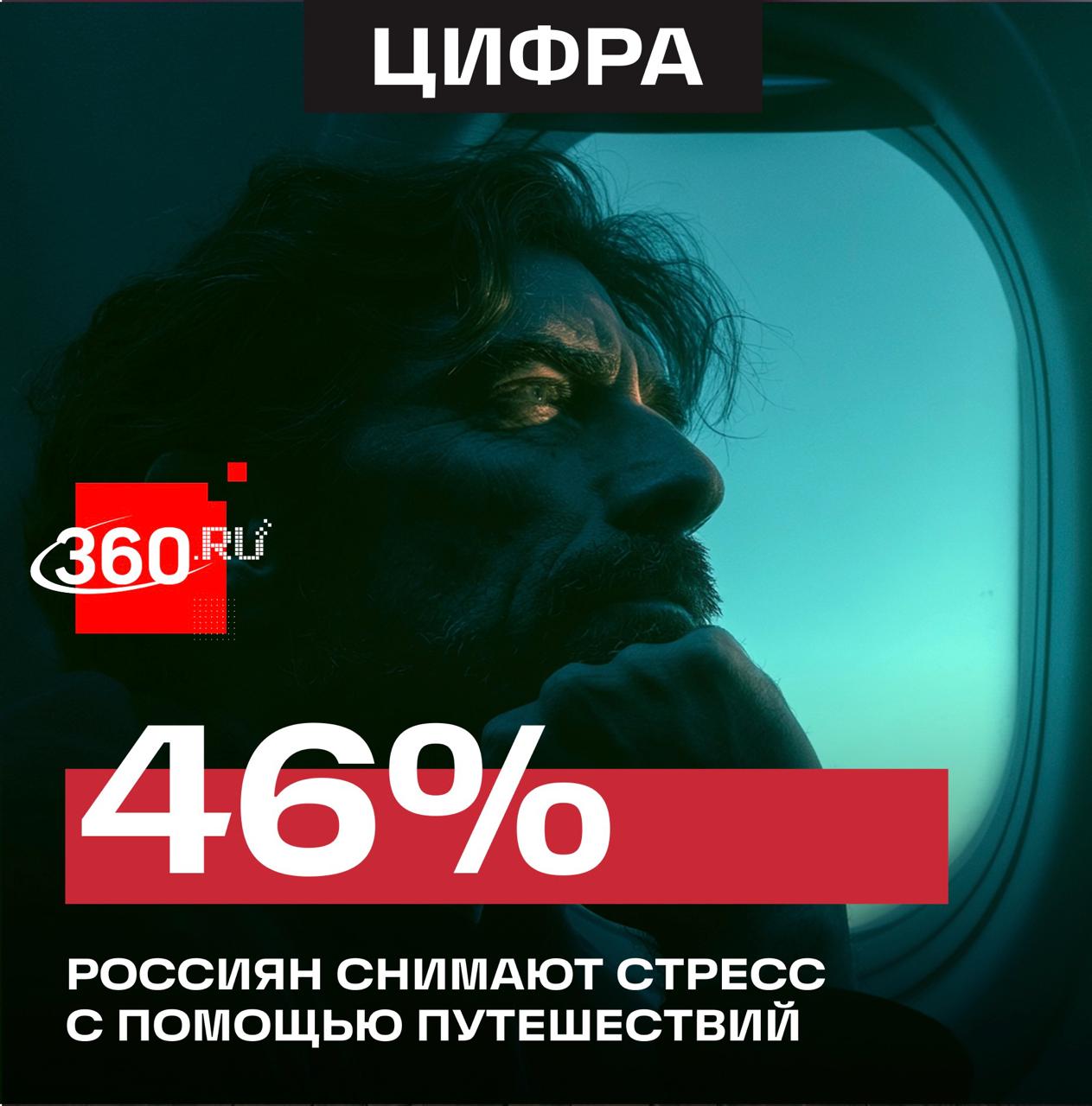 Россияне выбирают поездки как способ снять стресс