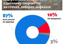 Уличное искусство на фоне серых заборов, созданное мелками