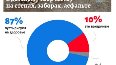 Уличное искусство на фоне серых заборов, созданное мелками