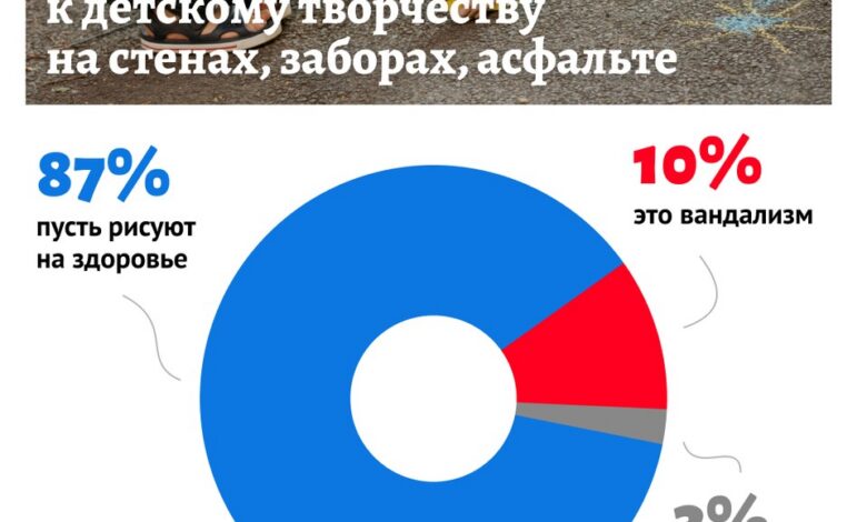 Уличное искусство на фоне серых заборов, созданное мелками