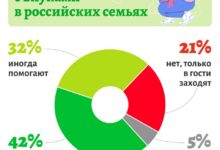 Спецназ с пирожками, символизирующий семейные ценности и традиции в России 2