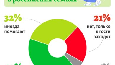 Спецназ с пирожками, символизирующий семейные ценности и традиции в России 2