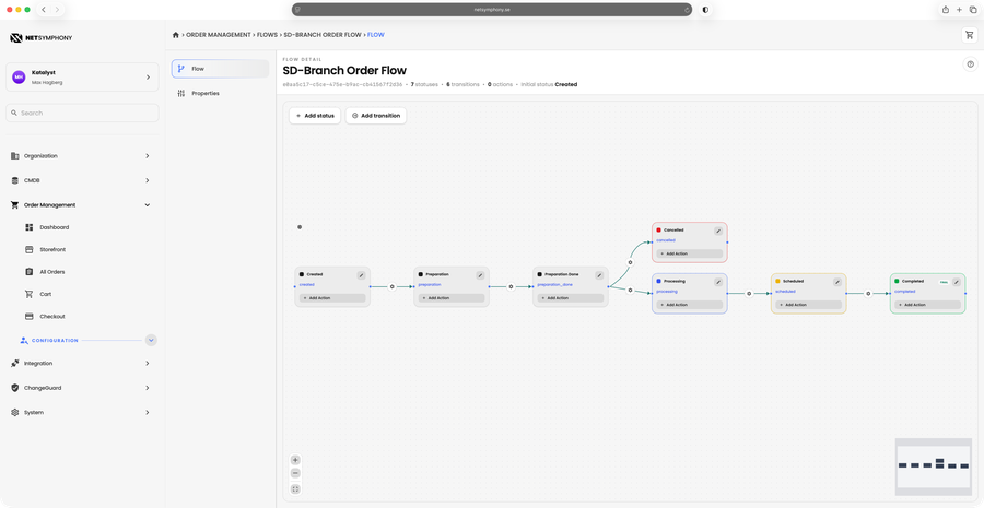 New Site Activations