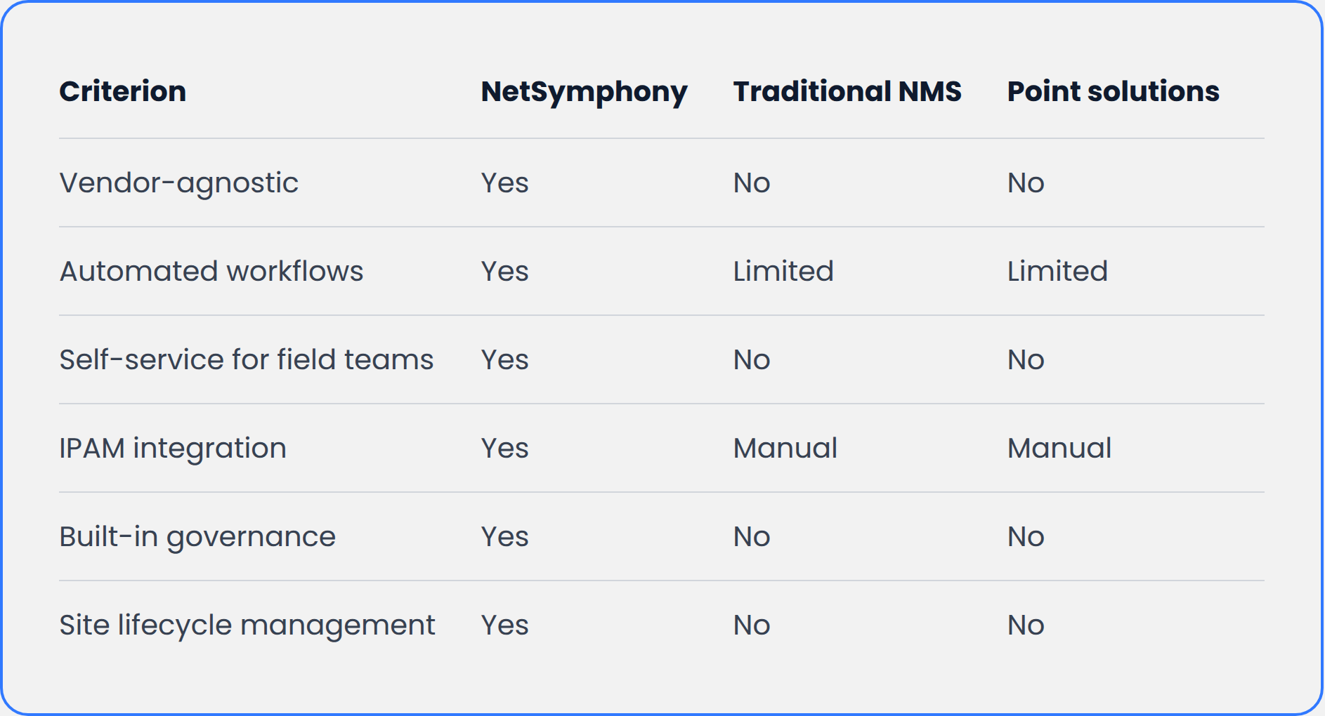 network-orchestration-table-light