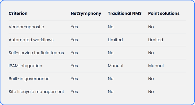 network-orchestration-table-light